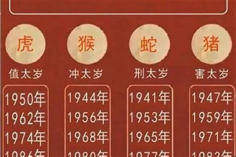 2024年属虎运势|属虎的人今日/每日运程运势